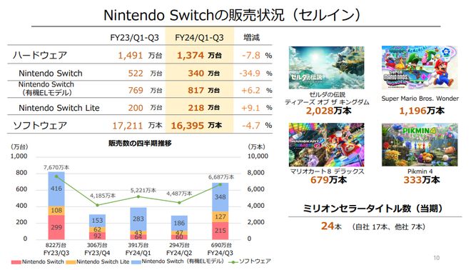 年产品历程和颠覆性冲击AG真人平台任天堂的百(图3)